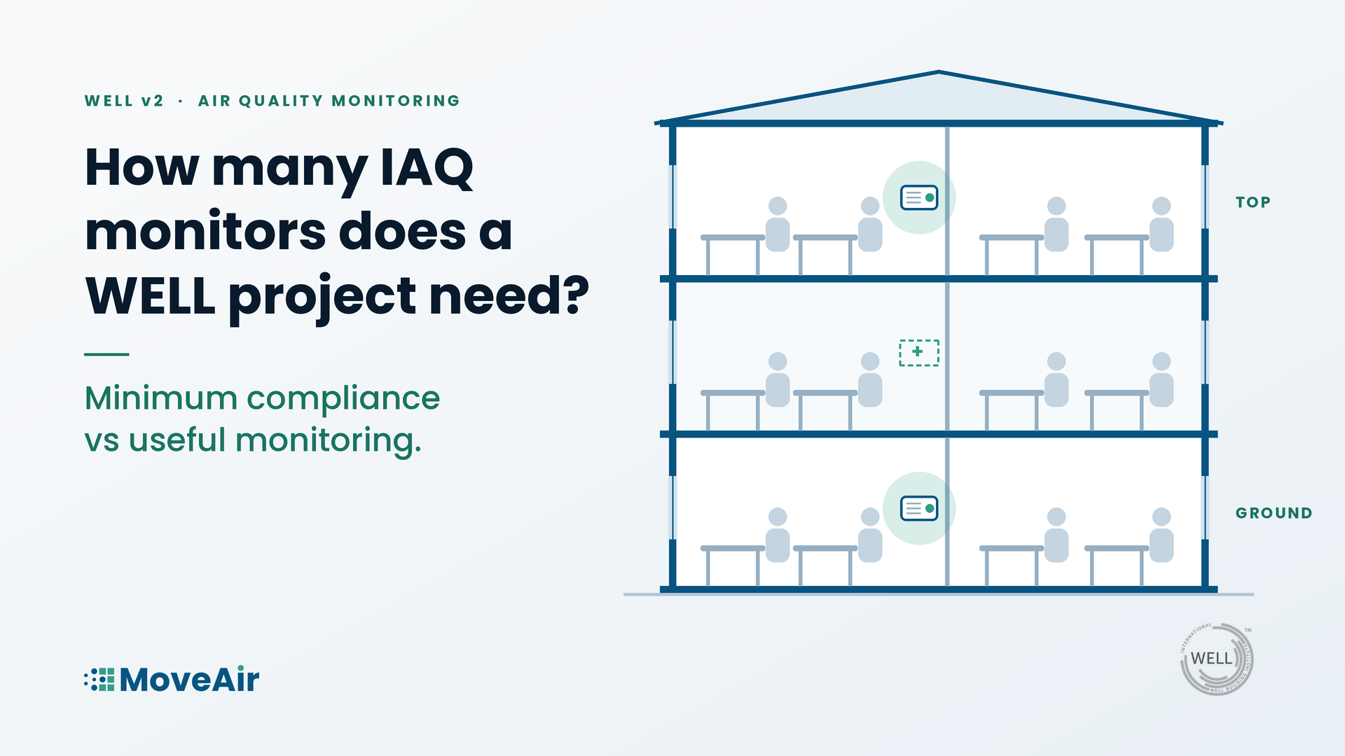 How Many IAQ Monitors Does a WELL Project Need?